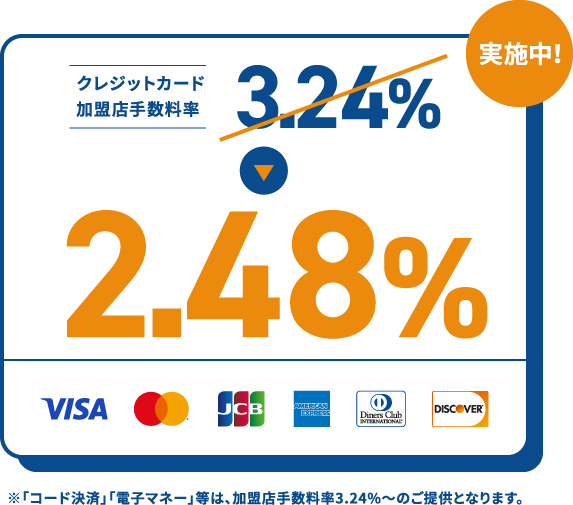 実施中！クレジットカード加盟手数料率　3.24%→2.48%　※「コード決済」「電子マネー」等は、加盟店手数料3.24%〜のご提供となります。